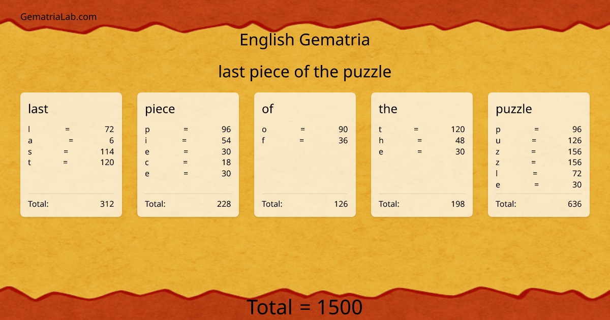 last piece of the puzzle in english Gematria